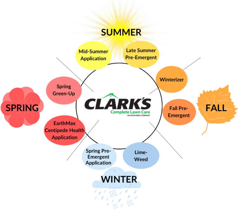 lawn treatments near me lawn treatments for weeds